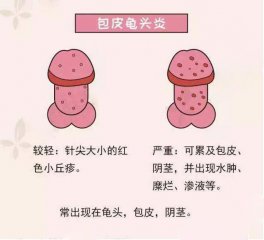 阴茎痛、痒、红肿、长疙瘩